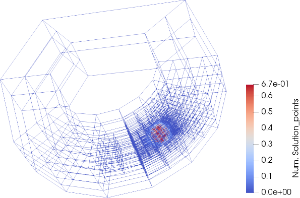 t8code_simulation